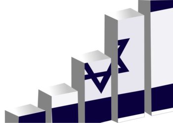 Israel, el milagro económico