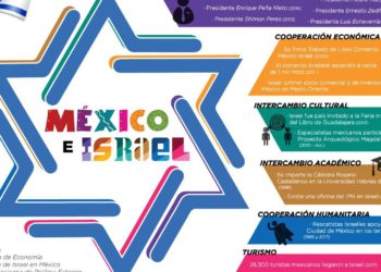 México celebrará en las calles la independencia de Israel