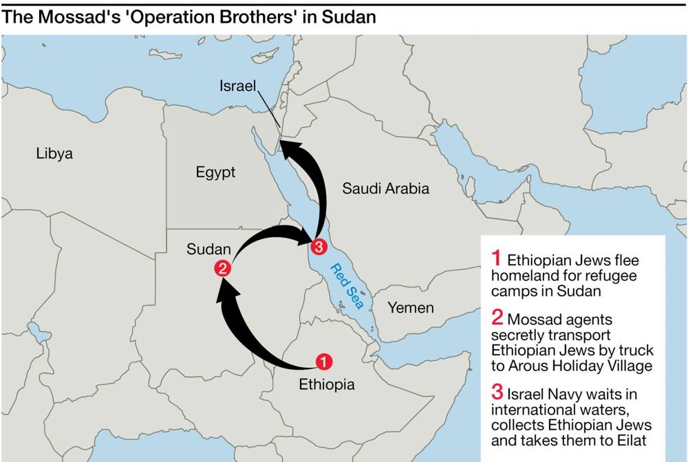 La mega operación del Mossad que involucró un falso complejo de buceo para turistas en Sudán - Operación Hermanos
