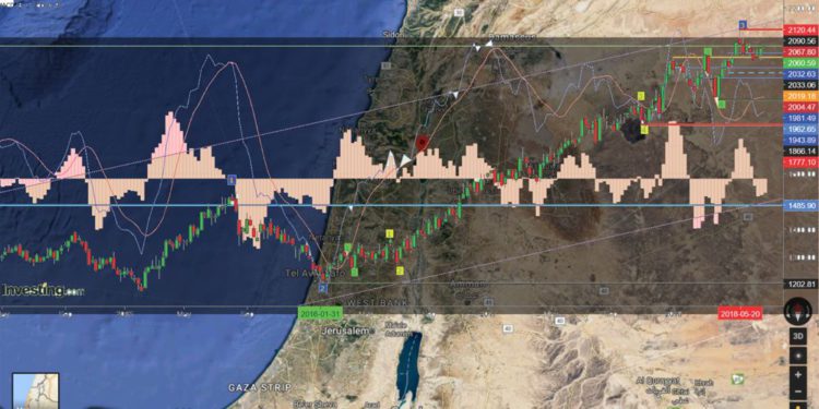 Israel sigue temblando: ocho sismos por día en el área de Tiberíades