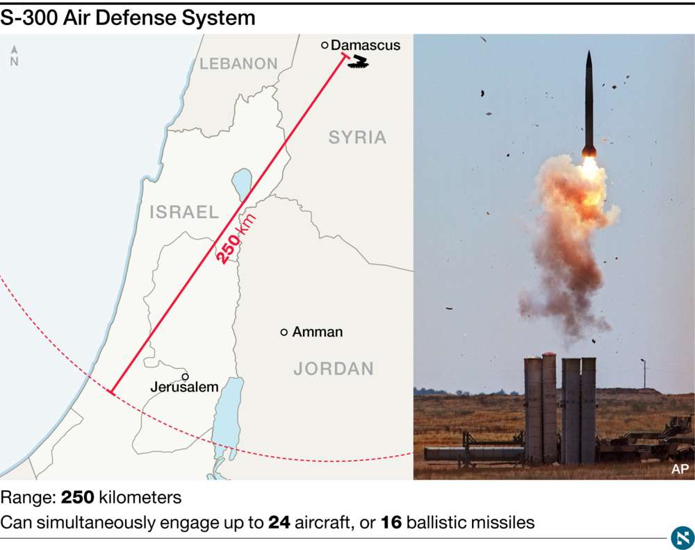 Sistema de defensa aérea S-300 infografía. Crédito: Haaretz