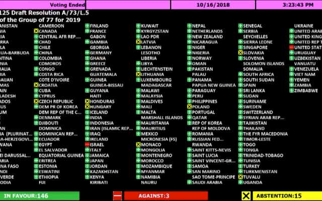 Los resultados de la votación sobre la resolución A / 73 / L.5 de la Asamblea General de las Naciones Unidas.