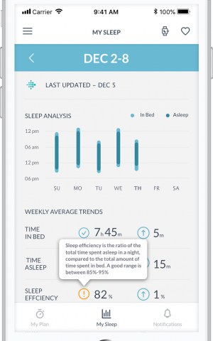 La aplicación Dayzz busca ayudar a los trabajadores a ser más productivos al garantizar mejores patrones de sueño (Cortesía)