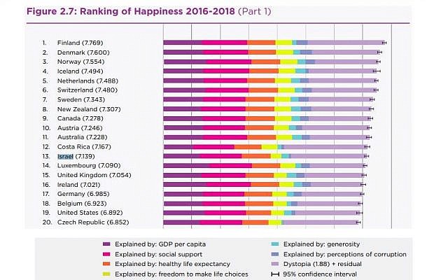 Los 20 principales países en el Índice de Felicidad Mundial 2019 (Informe de Felicidad Mundial)