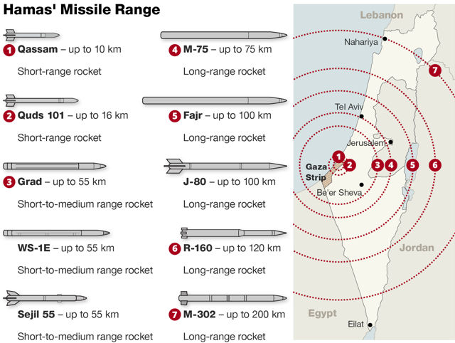 Morteros, cohetes y aviones no tripulados: una mirada al arsenal de Hamás