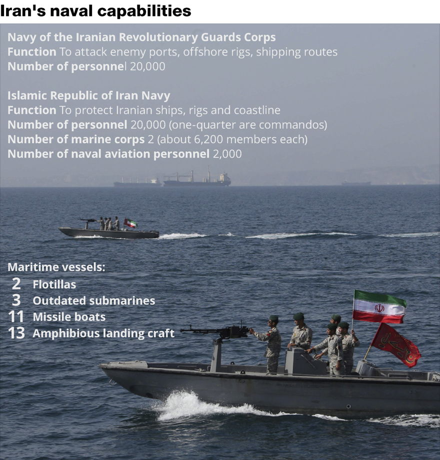 Irán plantea una nueva amenaza estratégica contra Israel: dañar sus rutas marítimas