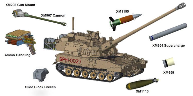 Ejército de los EEUU designará sus nuevos obuses autopropulsados como M1299