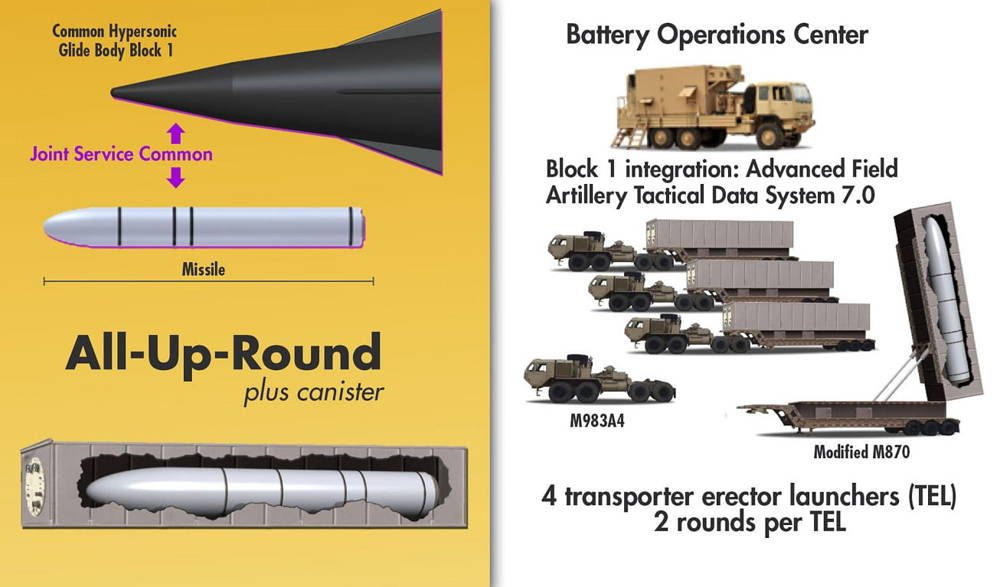 Ejército de EE.UU. otorga a Lockheed Martin un contrato para el desarrollo de armas hipersónicas