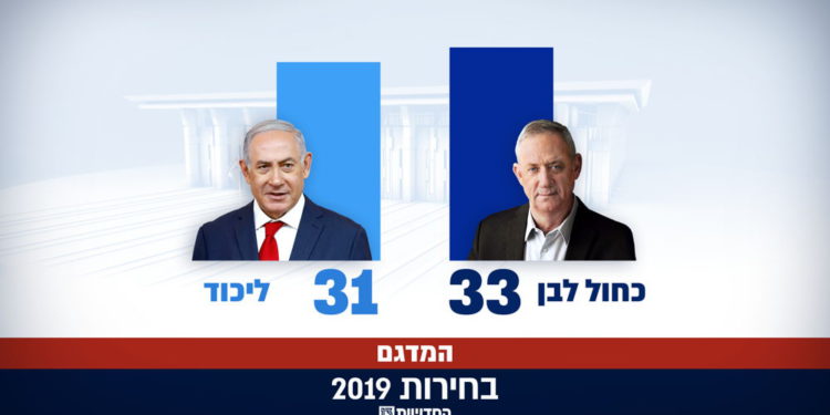 Azul y blanco - 33 escaños, Likud - 31