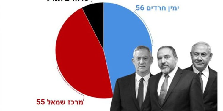 Encuestas a pie de urna en Israel: Izquierda y derecha en empate virtual