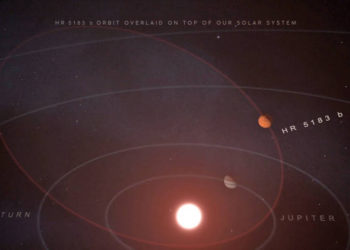 Imagen que muestra la órbita de HR 5183 b si existiera en nuestro sistema solar. El planeta tiene tres veces el tamaño de Júpiter y podría dar pistas sobre la formación de otros sistemas planetarios. OBSERVATORIO WM KECK / ADAM MAKARENKO
