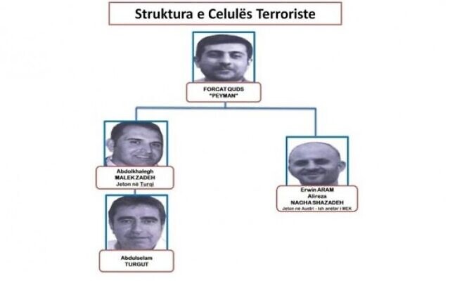 Tres iraníes y un ciudadano turco presuntamente involucrados en una célula terrorista iraní frustrada por Albania (policía albanesa)