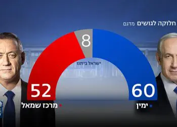 Benjamin Netanyahu derrota a Benny Gantz