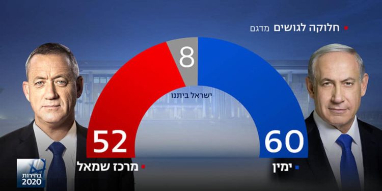 Benjamin Netanyahu derrota a Benny Gantz