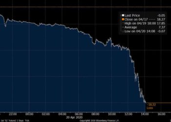 ¿Qué sigue para los precios del petróleo?