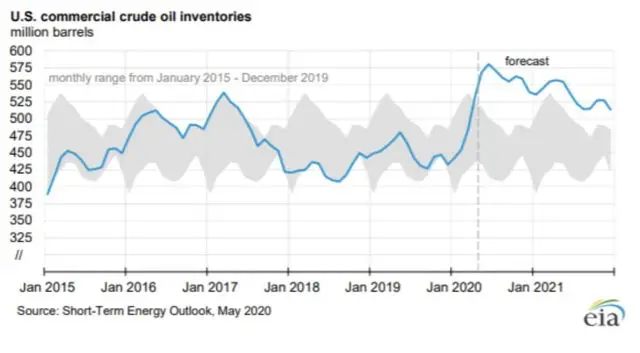 ¿Ha terminado el colapso del petróleo?