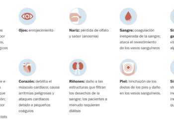 Los médicos siguen descubriendo nuevas formas en que el coronavirus ataca el cuerpo