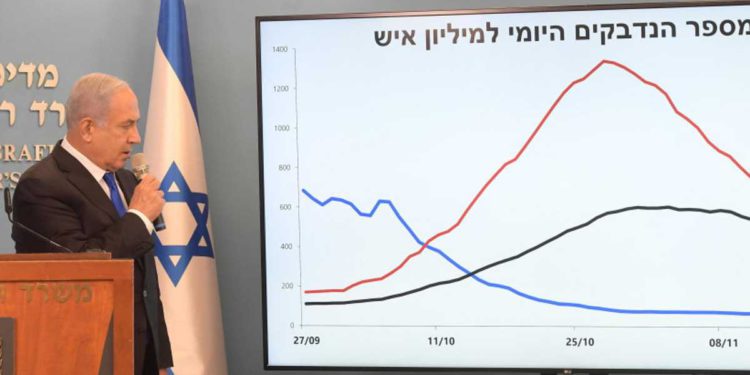 Niños de 5º y 6º grado vuelvan a la escuela en Israel
