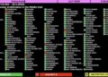 153 Estados de la ONU piden a Israel que “renuncie a la posesión de armas nucleares”
