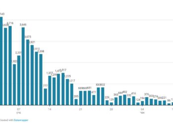 Coronavirus en Israel: Menos de 100 nuevos casos