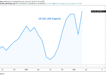 El informe de inventarios de la EIA hace subir el petróleo
