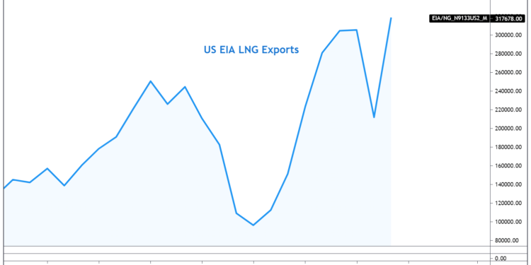 El informe de inventarios de la EIA hace subir el petróleo