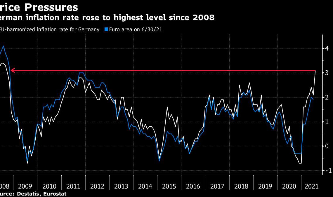 La inflación en Alemania alcanza su máximo de 13 años y el sindicato exige "fuertes aumentos salariales"