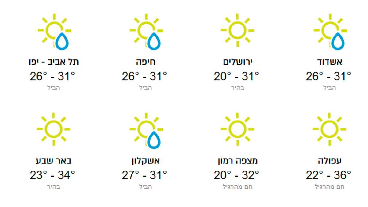 Se pronostican temperaturas más altas en Israel