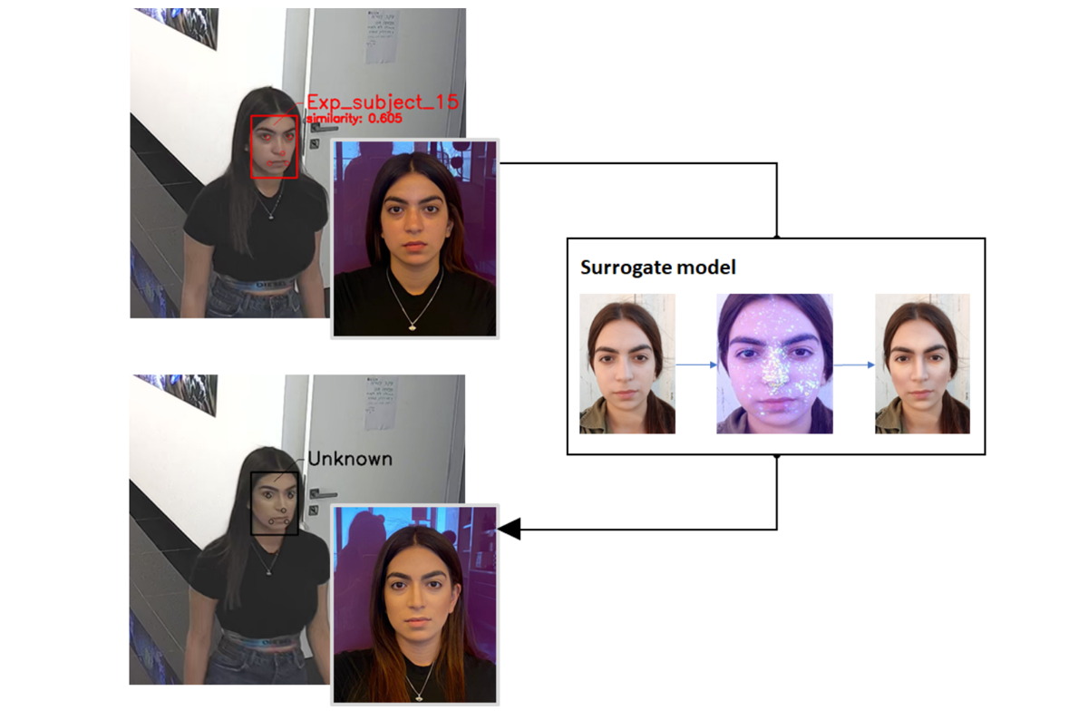 Científicos israelíes engaña al reconocimiento facial al utilizar maquillaje generado por IA