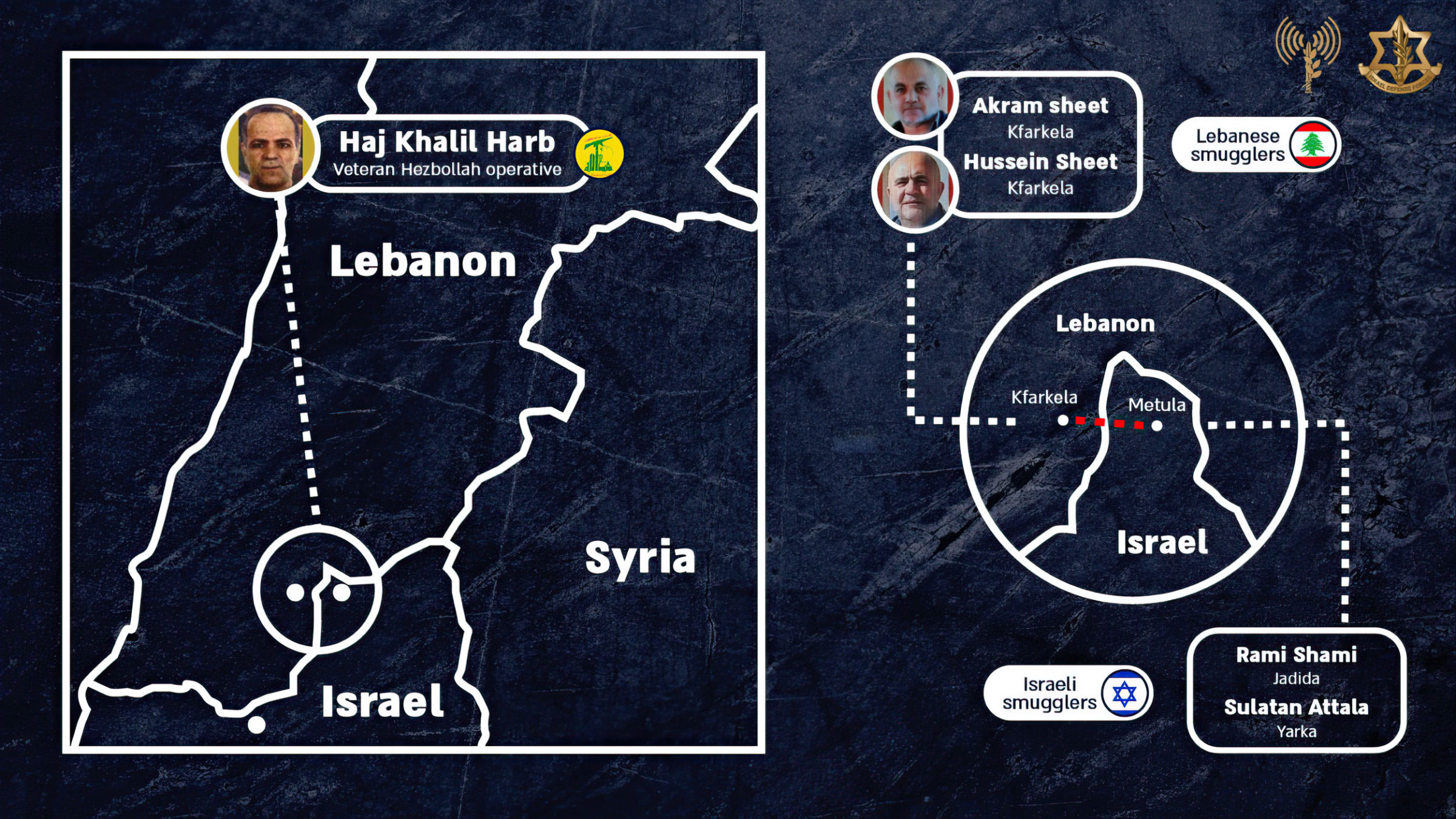 Esta infografía publicada por las Fuerzas de Defensa de Israel el 20 de marzo de 2022 muestra detalles sobre los operativos de Hezbolá y los ciudadanos israelíes que están detrás de los supuestos intentos de contrabando. (Fuerzas de Defensa de Israel)