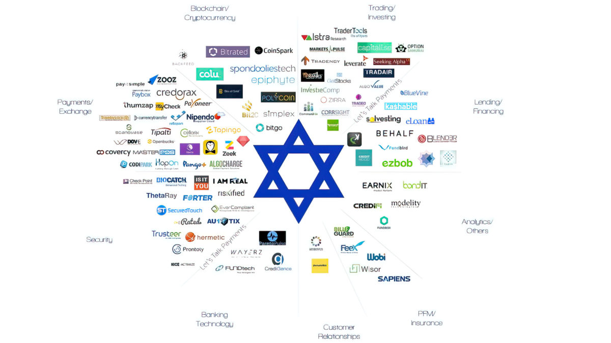 El sector fintech israelí registró un año récord de financiación en 2021
