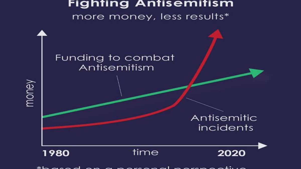 La lucha contra el antisemitismo a través de la filantropía de riesgo estratégica