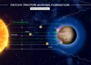 Científicos hallan auroras "irregulares" en la atmósfera de Marte