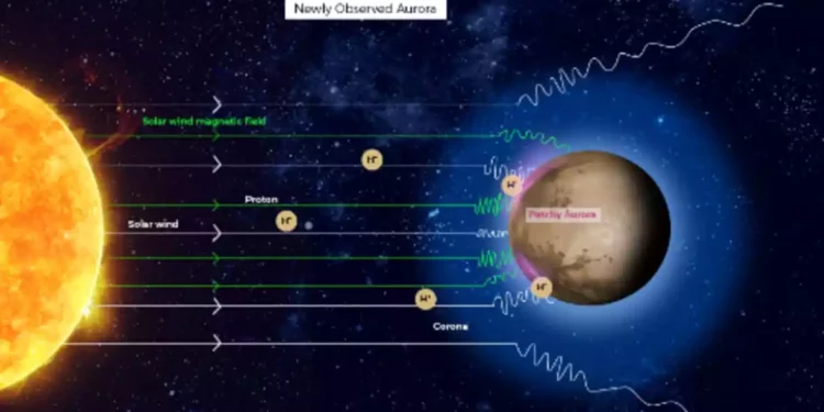 Científicos hallan auroras "irregulares" en la atmósfera de Marte