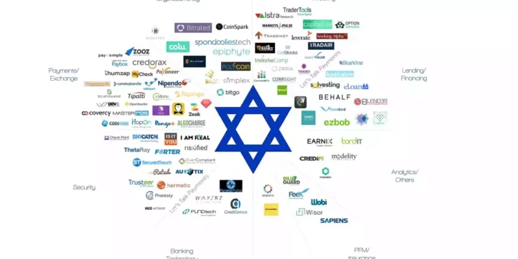 Cómo la innovación israelí impulsa a las empresas internacionales