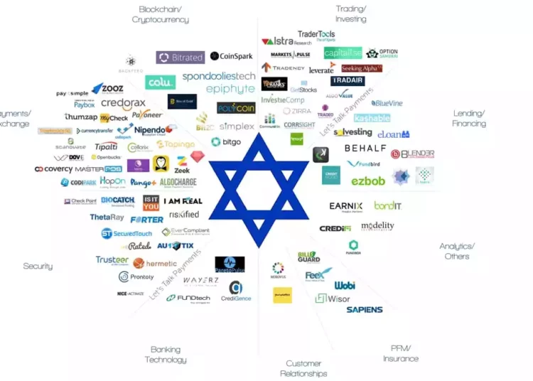 Cómo la innovación israelí impulsa a las empresas internacionales