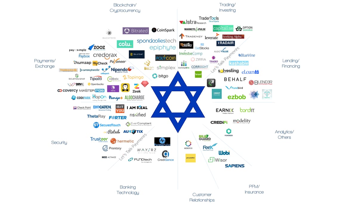 Cómo la innovación israelí impulsa a las empresas internacionales