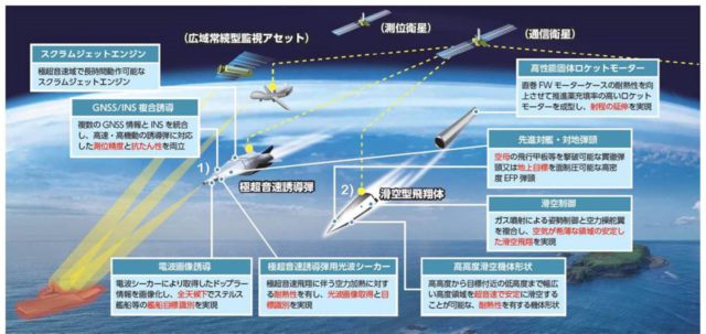 Japón anuncia un plan de misiles hipersónicos para contrarrestar las amenazas de Corea del Norte y China