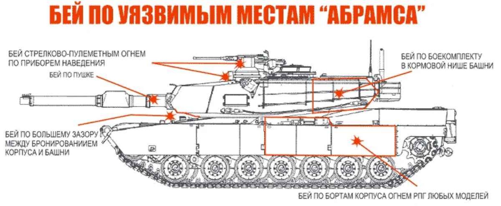 Expertos rusos publican una guía sobre cómo destruir un tanque Abrams 
