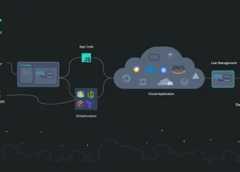 Wing Cloud asegura inversión de $20 millones para proyecto