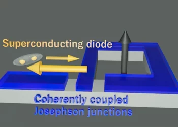 Efecto de Diodo Superconductor en Uniones Josephson Acopladas