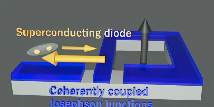 Efecto de Diodo Superconductor en Uniones Josephson Acopladas