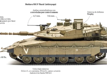 Merkava: La superioridad del tanque israelí en combate