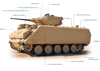 Familia de vehículos (FoV) M113A4 modernizada (Foto de FNSS)