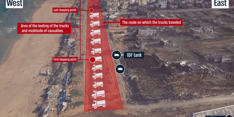 Investigación demuestra que las FDI no dispararon a gazatíes en torno a los camiones