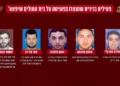 Fuerzas israelíes capturan a 650 terroristas en hospital Shifa de Gaza