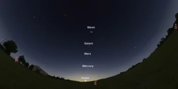 Alineación: Saturno, Marte, Mercurio, Venus y Luna el 2 de mayo