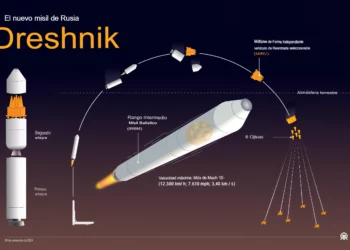 La tecnología espacial detrás del letal misil ruso Oreshnik