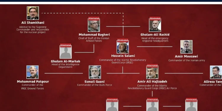 Las FDI afirman que los jefes de inteligencia militar iraní y de misiles balísticos del CGRI murieron en los ataques