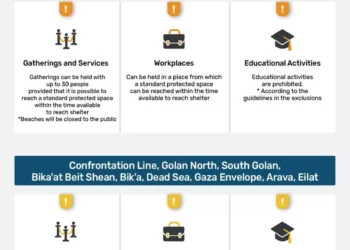 Israel permite reuniones limitadas y apertura de lugares de trabajo